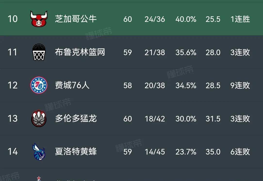 76人王牌球员创赛季得分新高，媒体热捧，程序过程如果处理世界.